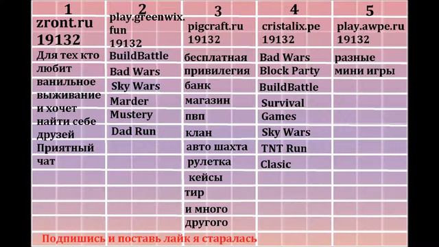 ТОП 5 СЕРВЕРОВ МАЙНКРАФТ ПЕ 1.1.5 смотреть онлайн