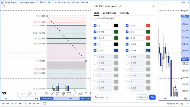 Trading Fibonacci Numbers: The Fibonacci Ratios and the Original Fibonacci смотреть онлайн