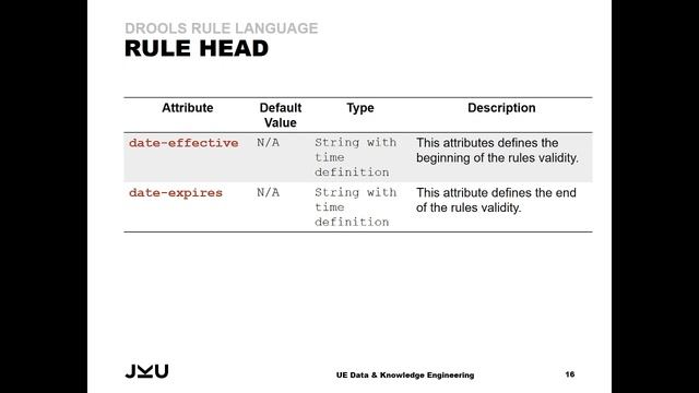 Business Rule Management Systems: Drools Rules Language (RULE HEADER & WHEN PART) смотреть онлайн