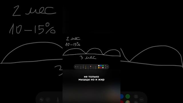Тренировка с результатом