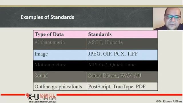 Introduction to Computing: Recap Lecture - Data Representation смотреть онлайн