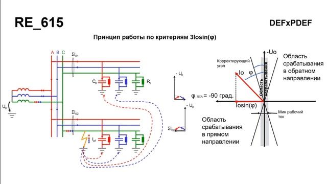 Направленная земленая защита в терминалах RE_615 смотреть онлайн