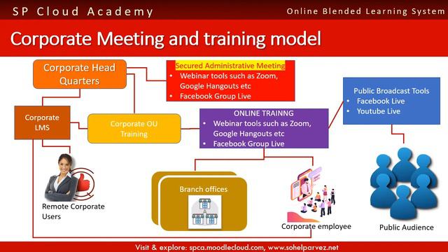 E-Learning and Institution Management For Education, Health & Corporate Sectors смотреть онлайн