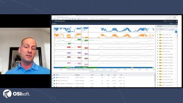 PI Cloud is here! смотреть онлайн