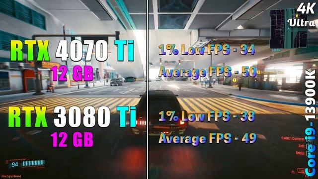 RTX 4070 Ti 12GB vs RTX 3080 Ti 12GB | Is the New Gen Justified for the Price? смотреть онлайн