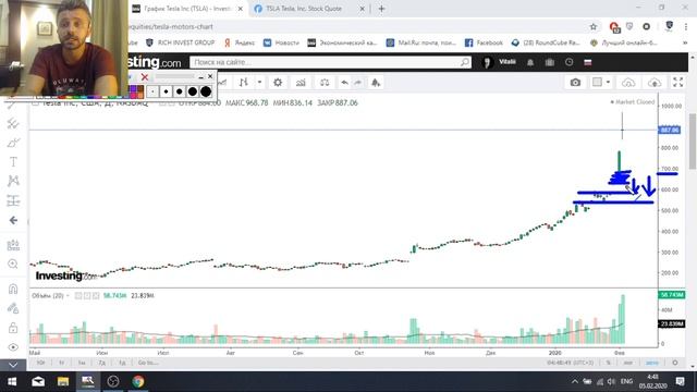 Акции Tesla рост на 50% за 2 дня / Акции Tesla прогноз / Шорт Сквиз - Short Squeeze на акциях Тесла смотреть онлайн