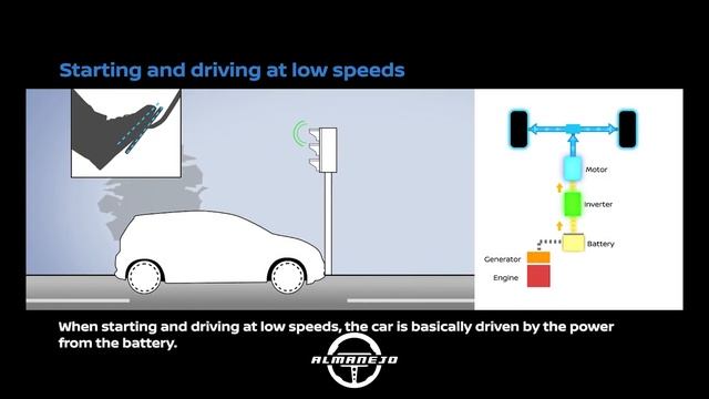 NISSAN LLEGÓ CON SU E-POWER, conoce cómo funciona смотреть онлайн