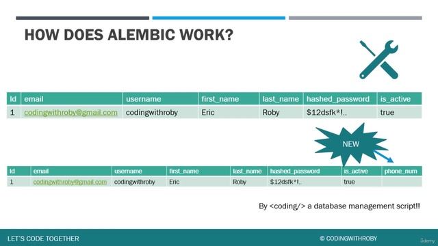 001 Alembic Data Migration Overview смотреть онлайн