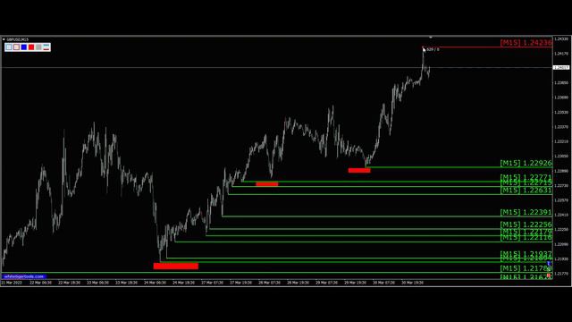 Трейдинг. Фунт доллар Gbp Usd. Форекс прогноз 31.03 смотреть онлайн