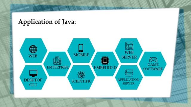 Why Use Java? | Java Programming Language | Aegis SoftTech смотреть онлайн