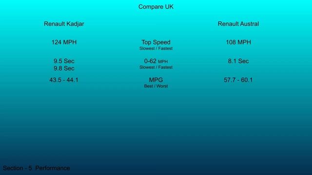 2023 Renault Austral vs 2019 Renault Kadjar - Technical Data Comparison смотреть онлайн