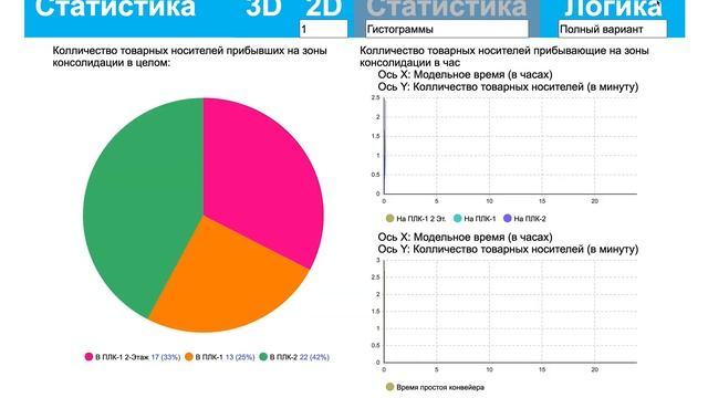 Моделирование фулфилмент-фабрики компании OZON смотреть онлайн