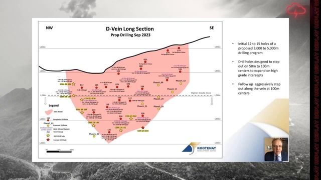 Kootenay Silver Inc. | Webinar Replay смотреть онлайн