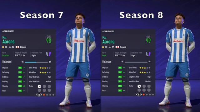 FIFA 21 Career Mode - Max Aarons Dynamic Potential Growth Test (2020-2035)