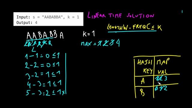 Leetcode 424 - Longest Repeating Character Replacement - Python смотреть онлайн