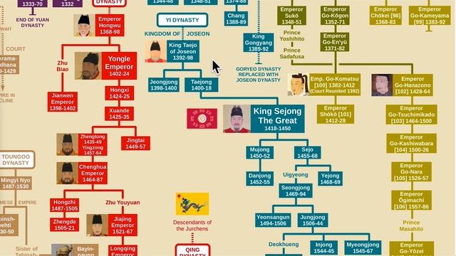 Korean Kings Family Tree смотреть онлайн
