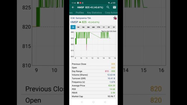 Analisa Teknikal Saham ASII, TLKM, UNVR, HMSP смотреть онлайн