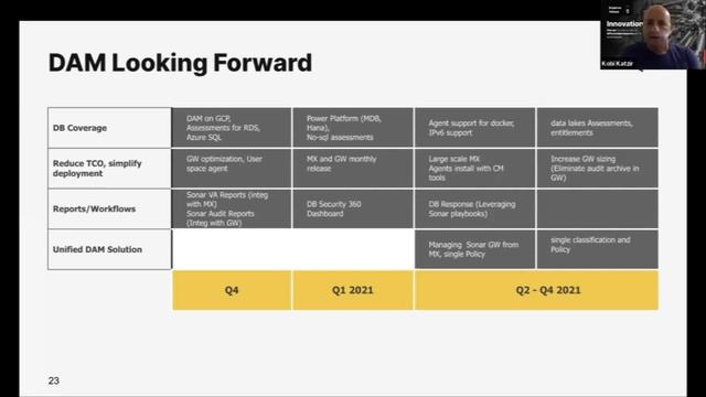 Imperva Data Security and Activity Monitoring Roadmap: Community Webinar смотреть онлайн