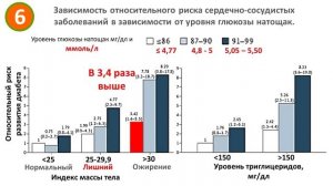 Как "нормальный" сахар повышает риск основных болезней человечества