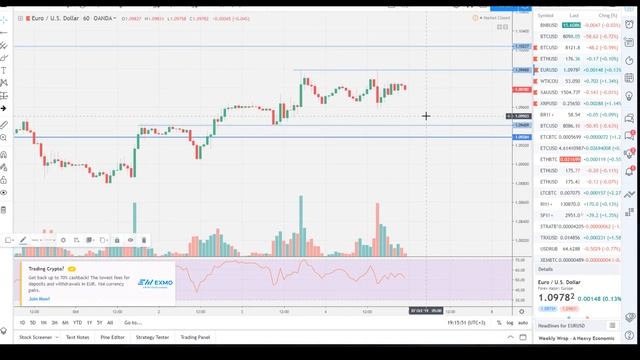 Объемы. Уровни поддержки и сопротивления смотреть онлайн