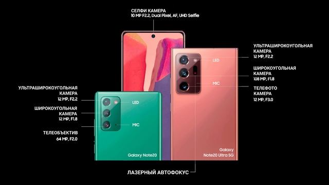 SAMSUNG Galaxy Note 20 Ultra. Что новенького?! смотреть онлайн