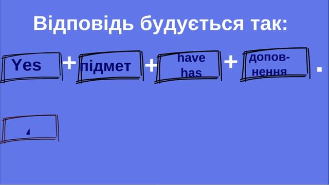 Дієслово Have / граматика, англійська мова, приклади смотреть онлайн