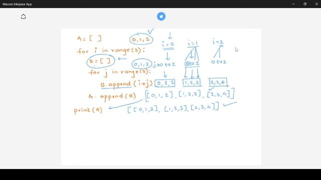 List Comprehension-II (for nested for loops) смотреть онлайн