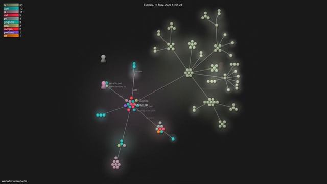 webwhiz-ai/webwhiz - Gource visualisation смотреть онлайн