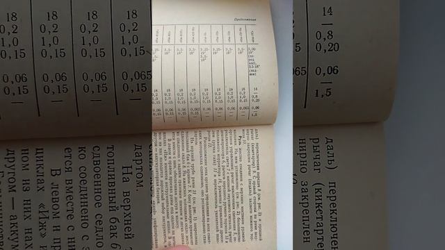 Книга: Мотоциклы с маркой Иж !!! смотреть онлайн