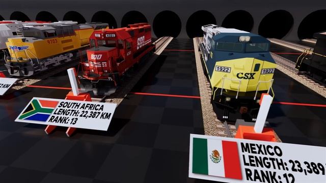 Countries Ranked by Railroad Network Size Comparison смотреть онлайн