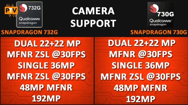 Snapdragon 730G vs Snapdragon 732G? | Which is better? ?| Snapdragon 732G vs Snapdragon 730G [HINDI смотреть онлайн