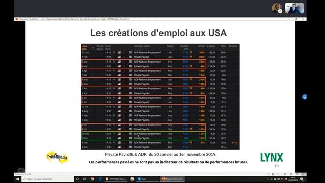 Point de Marché à la veille du NFP avec Philippe Lhermie - LYNX Masterclass смотреть онлайн