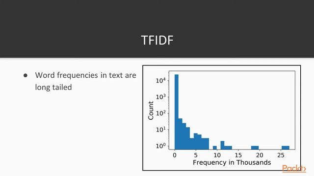 Next Generation Natural Language Processing with Python: The Course Overview |packtpub.com смотреть онлайн