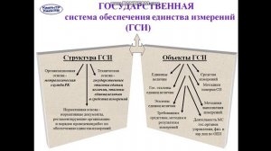 Вводная лекция, "Основы метрологии"