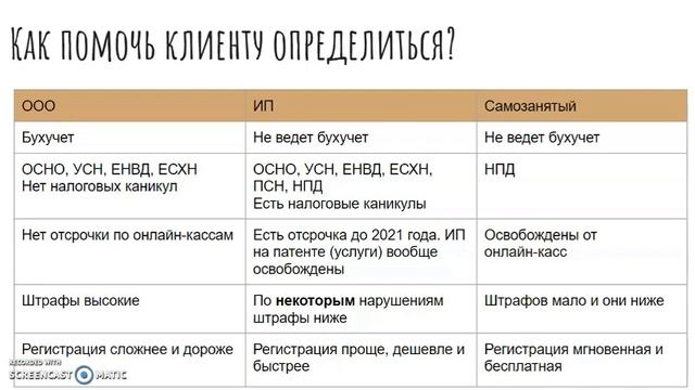 Плюсы и минусы ИП в сравнении с ООО как сделать правильный выбор смотреть онлайн