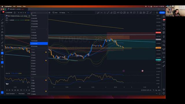 NZD/USD Trade Breakdown 6/02/23 смотреть онлайн