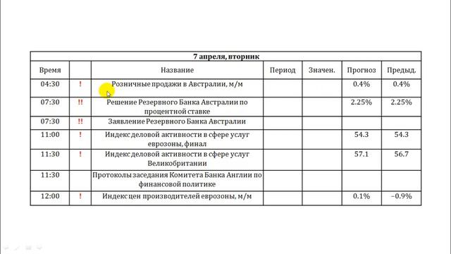 06.04.2015 Анализ новостного фона Romanov Capital смотреть онлайн
