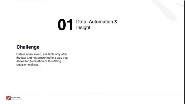 Forest Grove - Digital Transformation смотреть онлайн