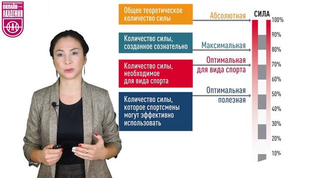 Силовые способности. Урок 1. Основные определения смотреть онлайн