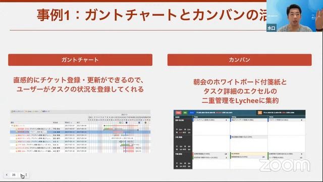 タスク・スケジュール管理ツールの顧客事例6選 смотреть онлайн