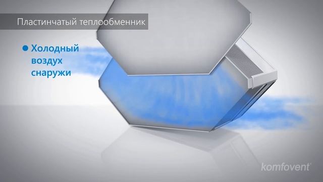 Роторный регенератор или пластинчатый рекуператор? смотреть онлайн