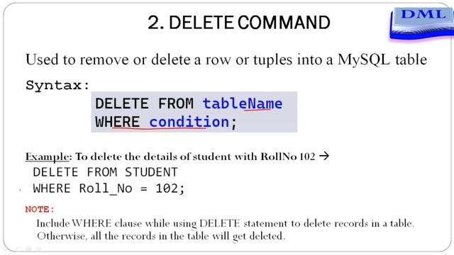 NCERT Class XII Computer Science - Database Management (Part 3) DML Commands in SQL смотреть онлайн