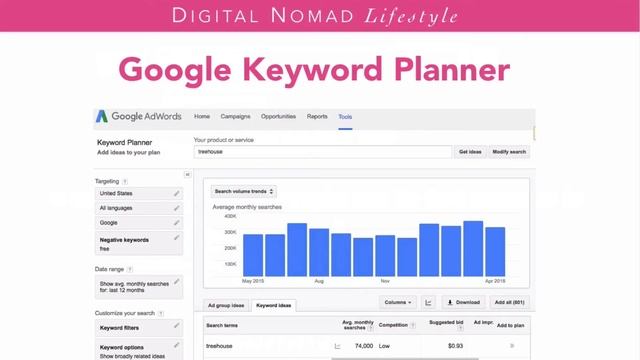 How to Attract an Audience - #3 SEO Basics II: Keywords смотреть онлайн