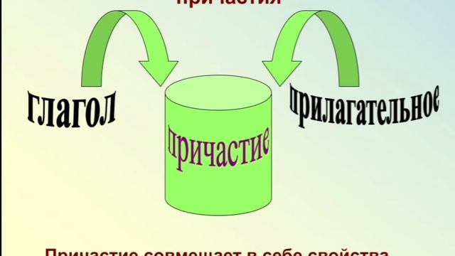 Причастие как особая форма глагола. Русский язык. 7 класс. смотреть онлайн