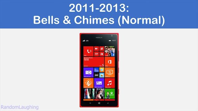 Nokia Ringtone Evolution: 1994-2020 (NEW + Last Tune Included) смотреть онлайн