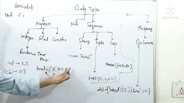 Python Data Type | Python | CUET BSC COMPUTER SCIENCE | CUCET MSC COMPUTER SCIENCE | CUET BOOKS | D смотреть онлайн