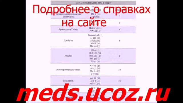 Владивосток медицинская справка смотреть онлайн
