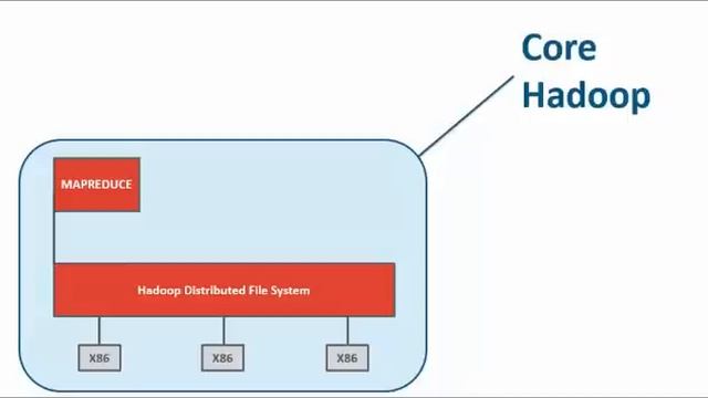 Apache Hadoop & Big Data 101: The Basics смотреть онлайн