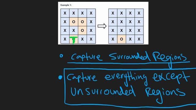 Surrounded Regions - Graph - Leetcode 130 - Python смотреть онлайн