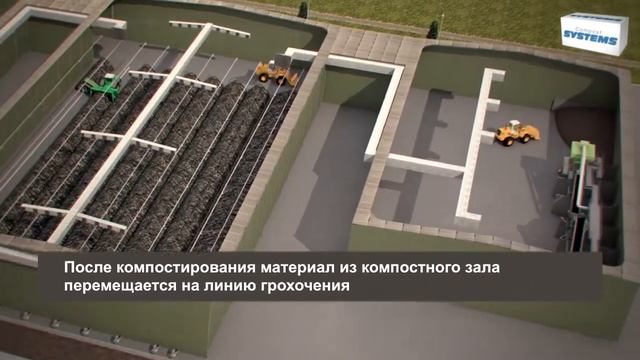 Компостирование органических отходов смотреть онлайн